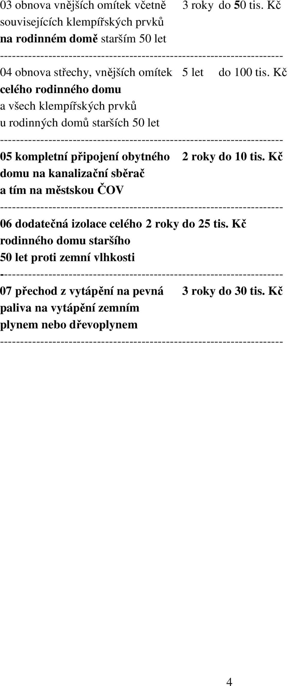 Kč celého rodinného domu a všech klempířských prvků u rodinných domů starších 50 let 05 kompletní připojení obytného 2 roky do 10 tis.