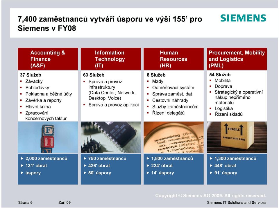 provoz aplikací 8 Služeb Mzdy Odměňovací systém Správa zaměst.