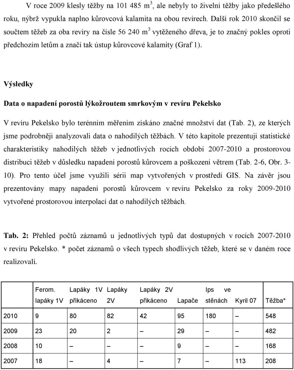 Výsledky Data o napadení porostů lýkožroutem smrkovým v revíru Pekelsko V revíru Pekelsko bylo terénním měřením získáno značné množství dat (Tab.