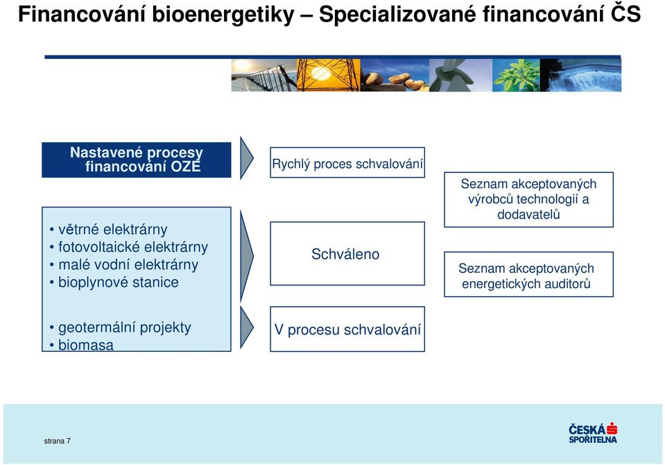 proces schvalování Schváleno Seznam akceptovaných výrobců technologií a dodavatelů Seznam