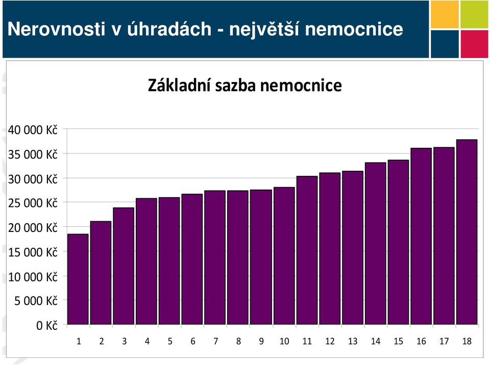 000 Kč 25 000 Kč 20 000 Kč 15 000 Kč 10 000 Kč 5