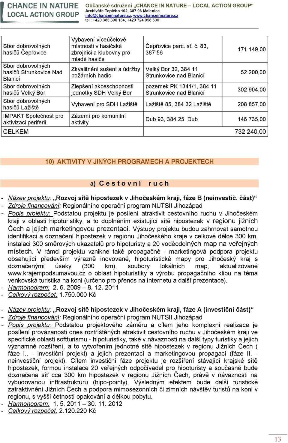 83, 387 56 Velký Bor 32, 384 11 Strunkovice nad Blanicí pozemek PK 1341/1, 384 11 Strunkovice nad Blanicí 171 149,00 52 200,00 302 904,00 Vybavení pro SDH Lažiště Lažiště 85, 384 32 Lažiště 208