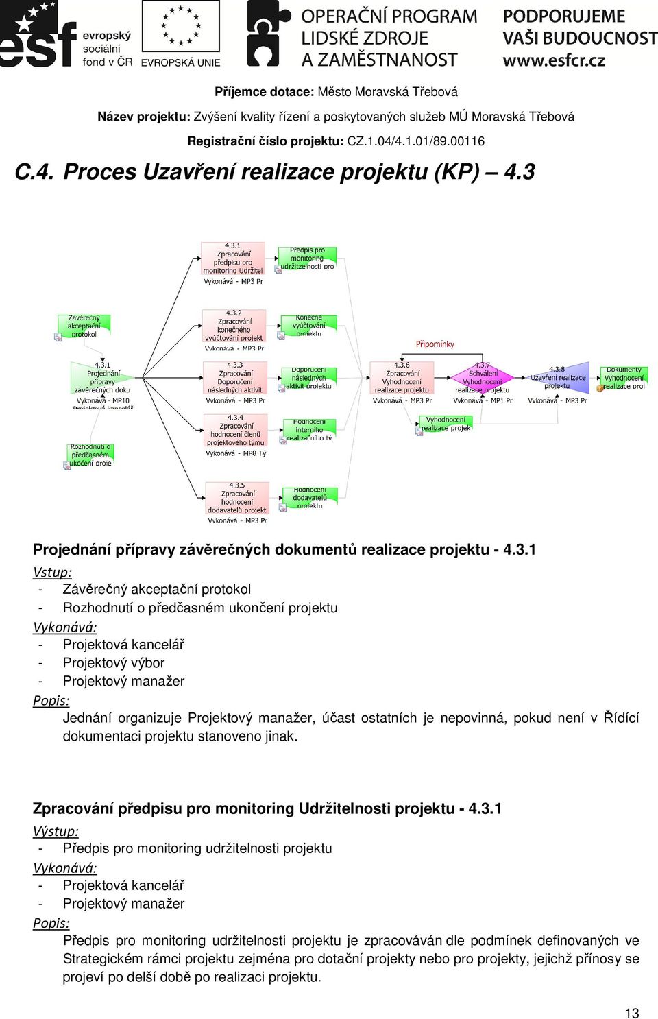 1 - Závěrečný akceptační protokol - Rozhodnutí o předčasném ukončení projektu - Projektová kancelář - Projektový výbor Jednání organizuje Projektový manažer, účast ostatních je