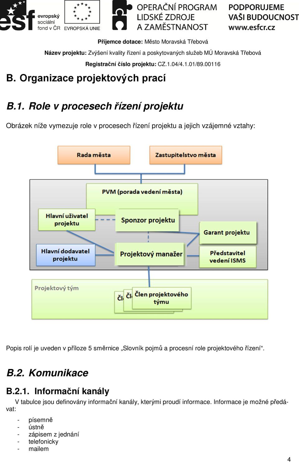 vztahy: Popis rolí je uveden v příloze 5 směrnice Slovník pojmů a procesní role projektového řízení. B.2.