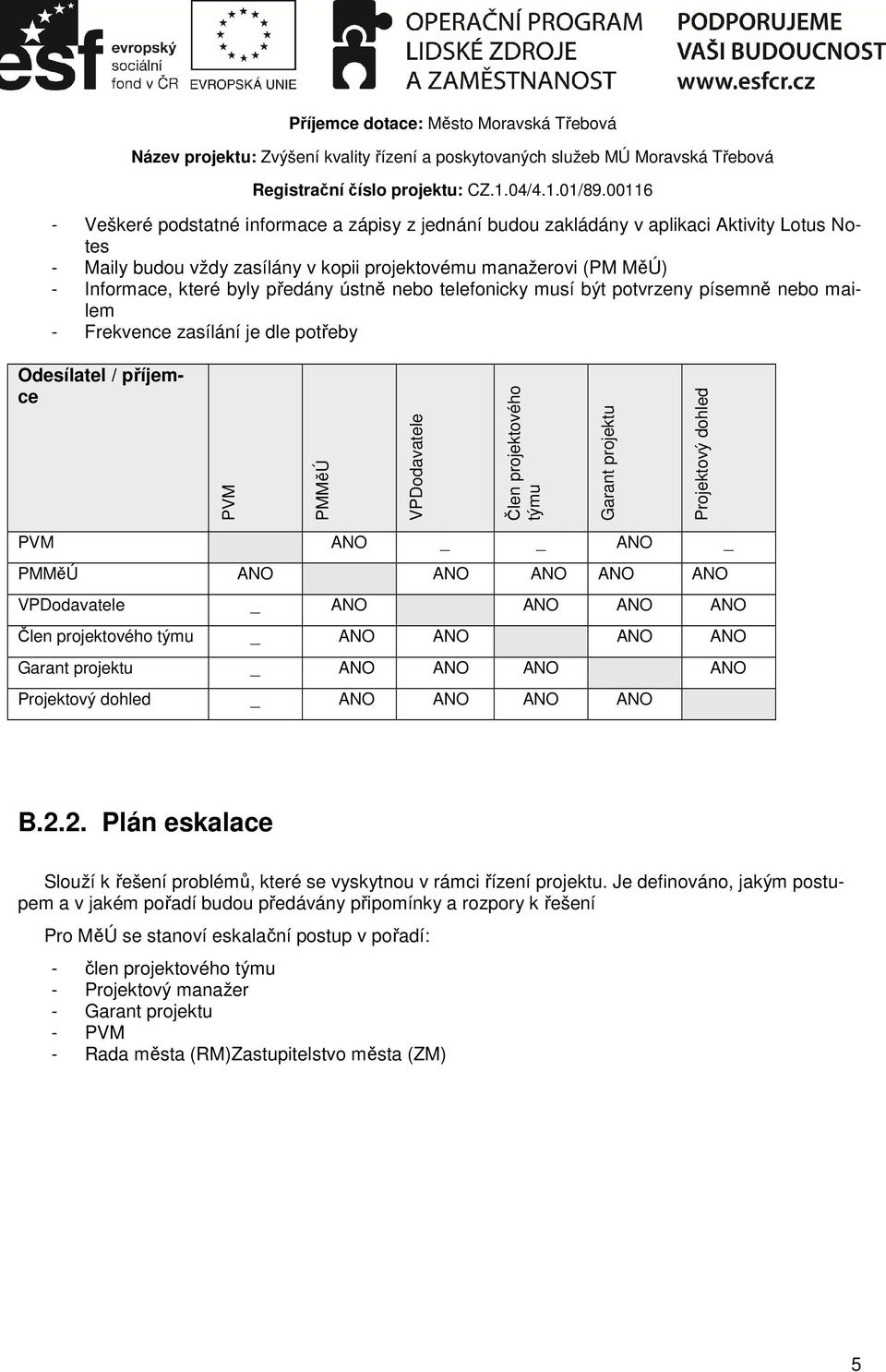 PVM ANO ANO _ PMMěÚ ANO ANO ANO ANO ANO VPDodavatele _ ANO ANO ANO ANO Člen projektového týmu _ ANO ANO ANO ANO Garant projektu _ ANO ANO ANO ANO Projektový dohled _ ANO ANO ANO ANO B.2.