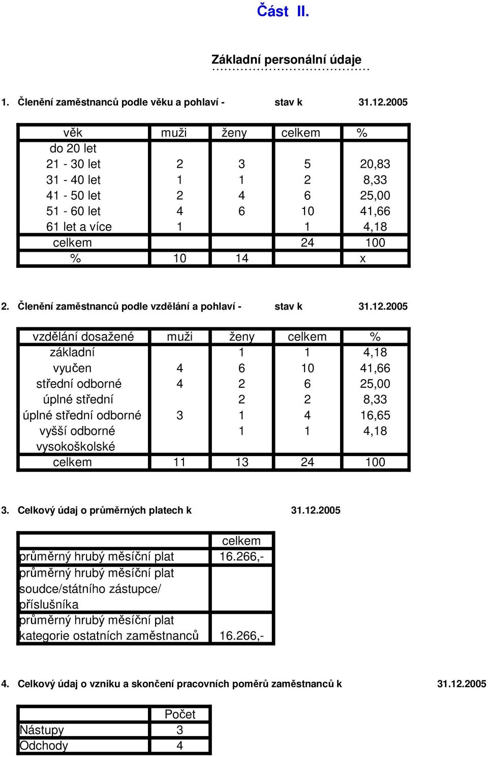 Členění zaměstnanců podle vzdělání a pohlaví - stav k 31.12.