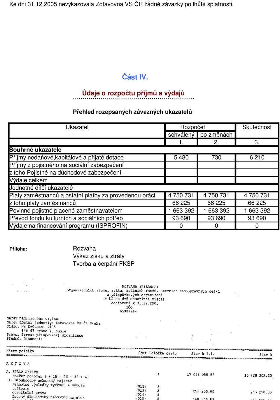 Souhrné ukazatele Příjmy nedaňové,kapitálové a přijaté dotace 5 480 730 6 210 Příjmy z pojistného na sociální zabezpečení z toho Pojistné na důchodové zabezpečení Výdaje celkem Jednotné dílčí