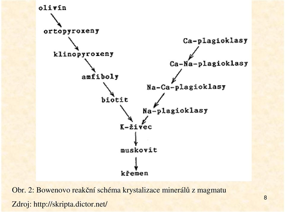 minerálů z magmatu