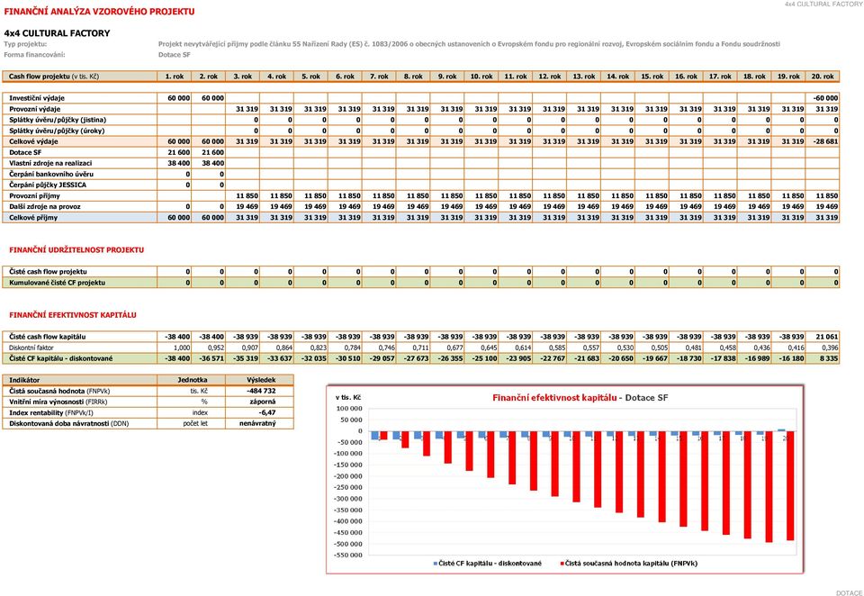 flow projektu () 1. rok 2.