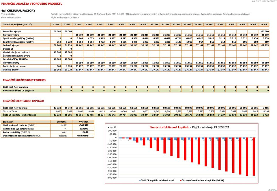 16 17 18 19 Cash flow projektu () 1. rok 2.