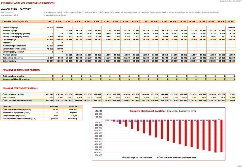 17 18 19 Cash flow projektu () 1. rok 2.