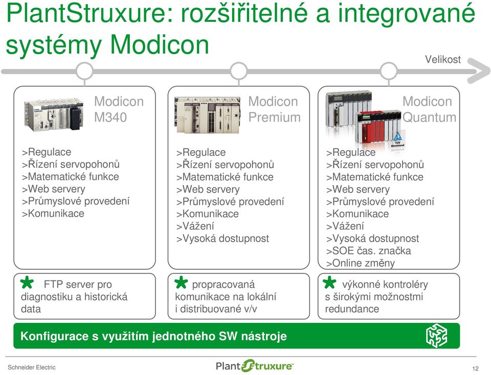 servopohonů >Matematické funkce >Web servery >Průmyslové provedení >Komunikace >Vážení >Vysoká dostupnost >SOE čas.