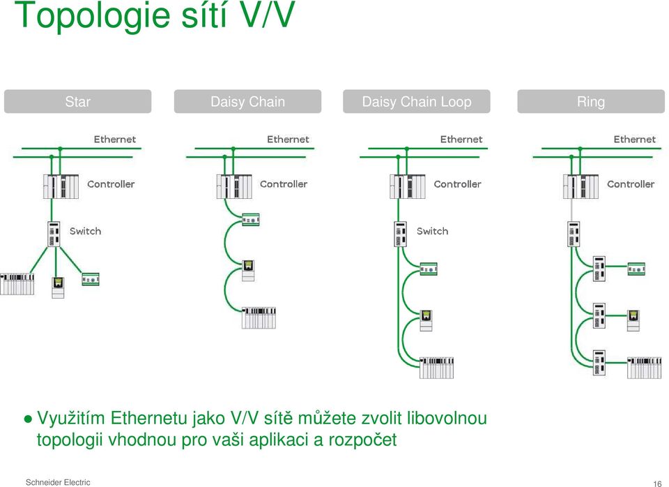 sítě můžete zvolit libovolnou topologii