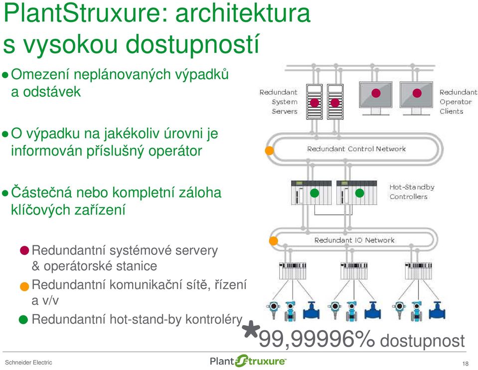 klíčových zařízení Redundantní systémové servery & operátorské stanice Redundantní komunikační