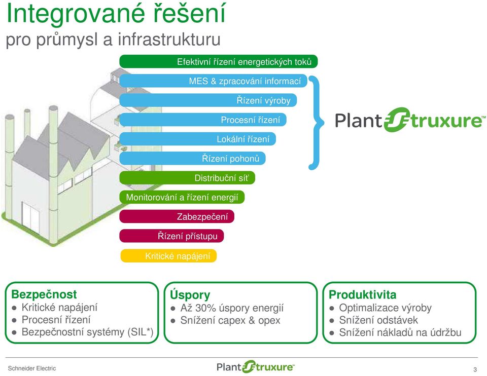 přístupu Kritické napájení Bezpečnost Kritické napájení Procesní řízení Bezpečnostní systémy (SIL*) Úspory Až 30%