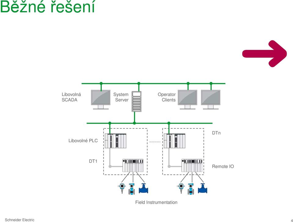 Libovolné PLC.