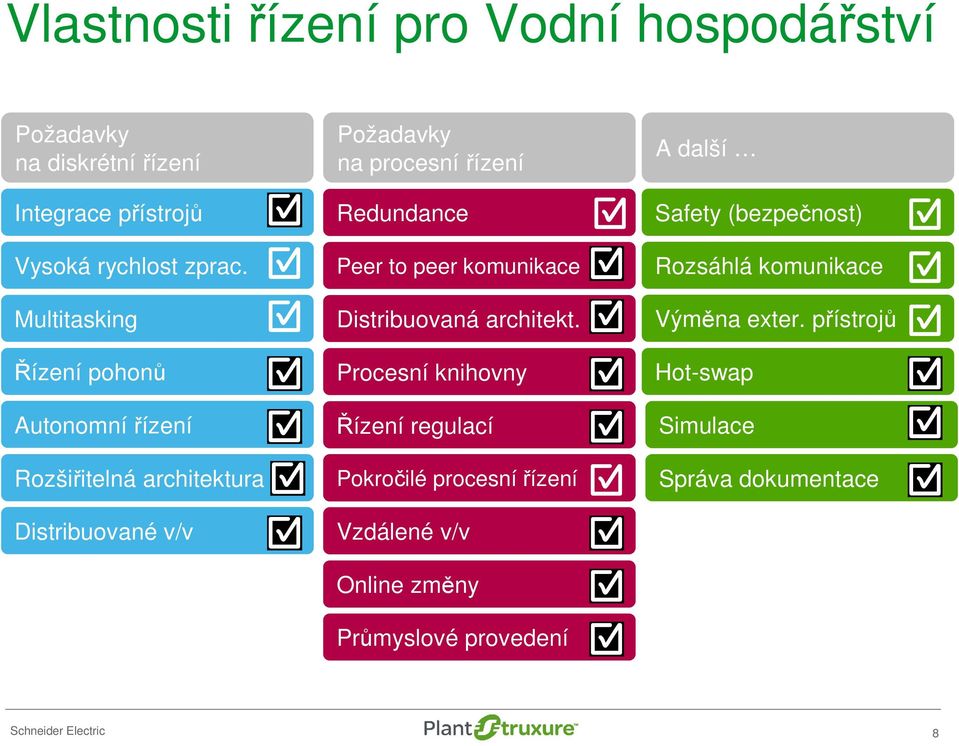 Peer to peer komunikace Distribuovaná architekt.