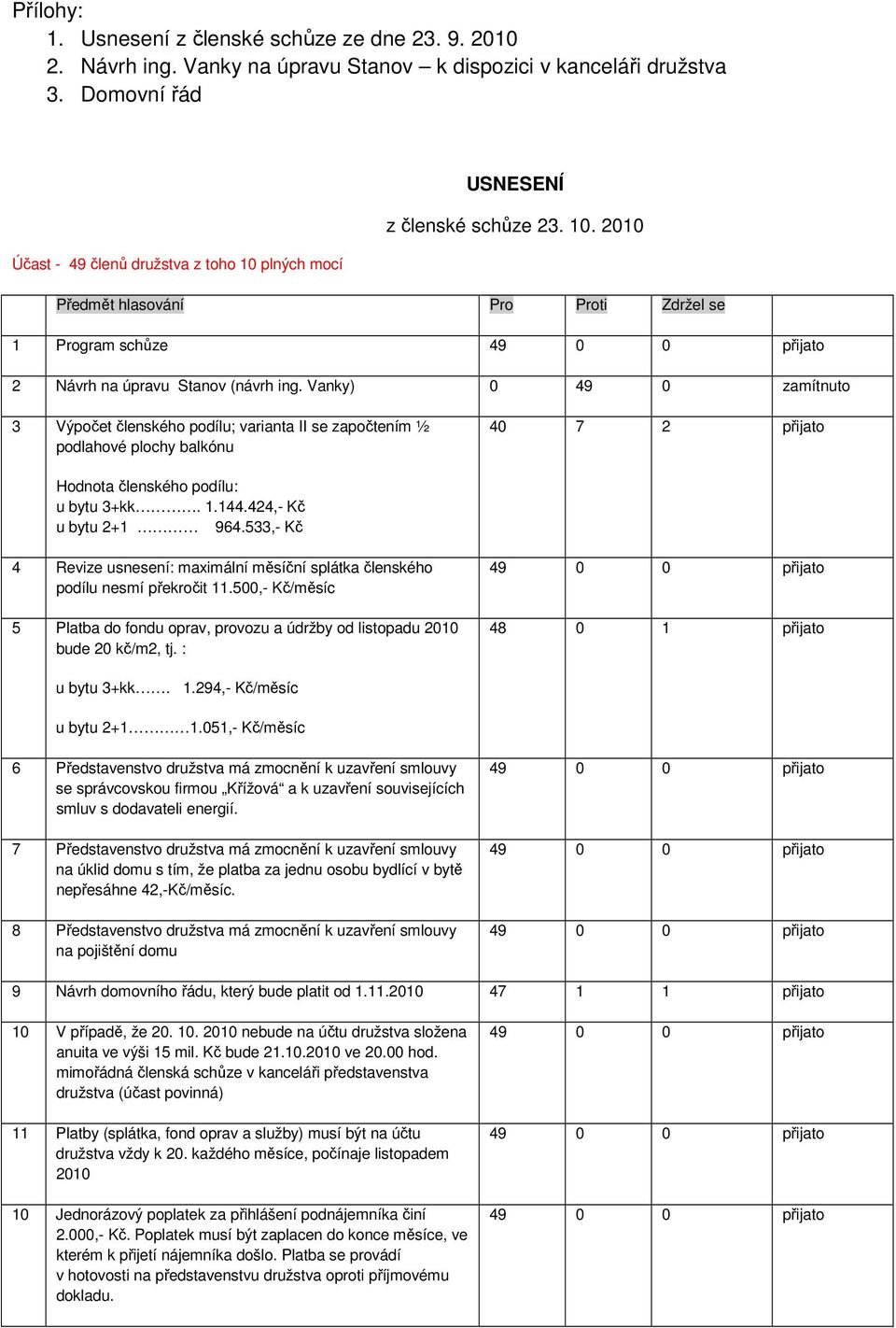 Vanky) 0 49 0 zamítnuto 3 Výpočet členského podílu; varianta II se započtením ½ podlahové plochy balkónu 40 7 2 přijato Hodnota členského podílu: u bytu 3+kk. 1.144.424,- Kč u bytu 2+1 964.