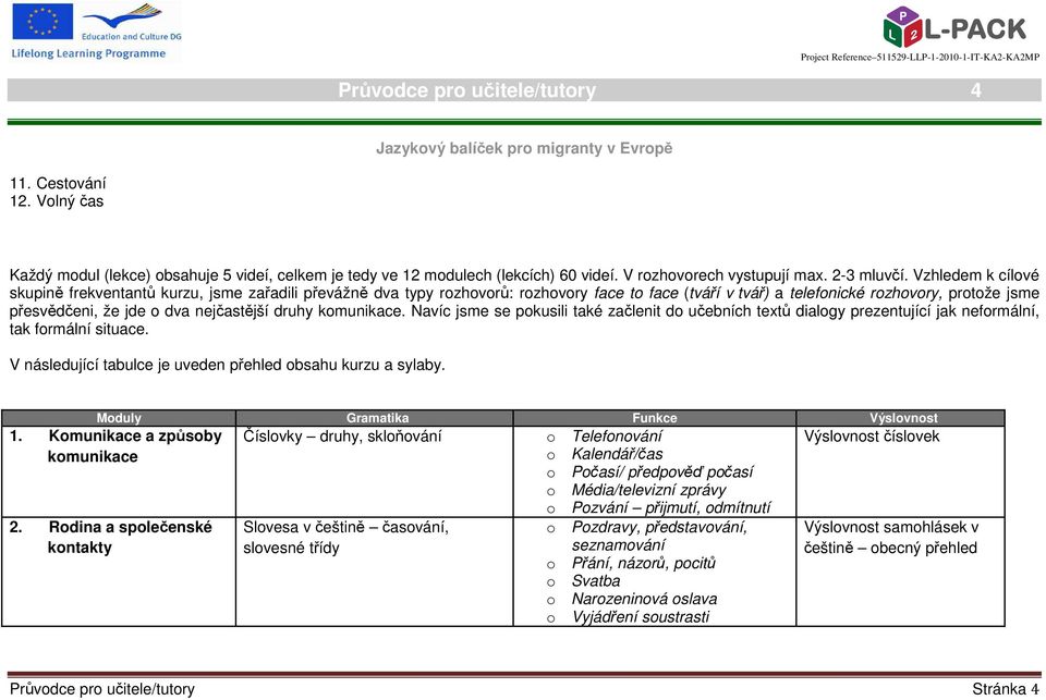 nejčastější druhy komunikace. Navíc jsme se pokusili také začlenit do učebních textů dialogy prezentující jak neformální, tak formální situace.