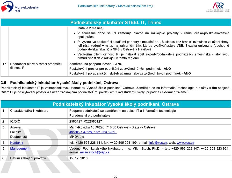 SPŠ v Ostravě a Havířově Vedlejším cílem činnosti PI je nalákat zpět experty/podnikatele pocházející z Těšínska - aby svou firmu/živnost dále rozvíjeli v tomto regionu 17 Hodnocení aktivit v rámci