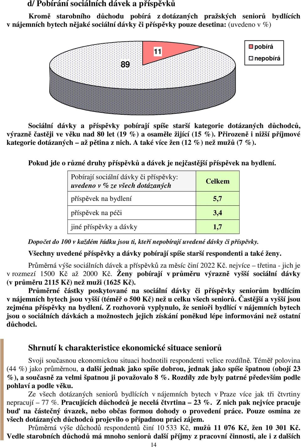 Přirozeně i nižší příjmové kategorie dotázaných až pětina z nich. A také více žen (12 %) než mužů (7 %). Pokud jde o různé druhy příspěvků a dávek je nejčastější příspěvek na bydlení.