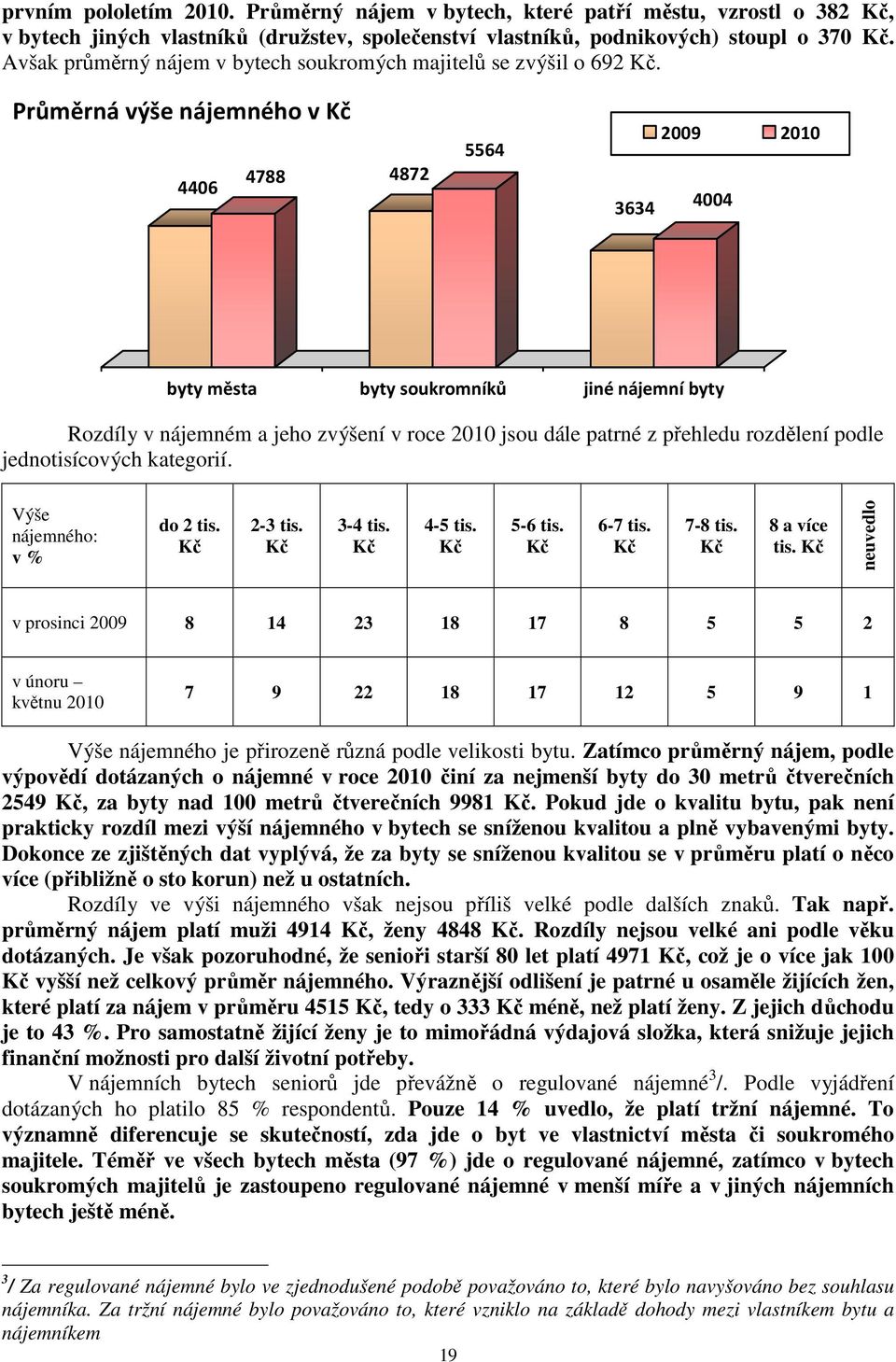 Průměrná výše nájemného v Kč 4406 4788 4872 5564 3634 2009 2010 4004 byty města byty soukromníků jiné nájemní byty Rozdíly v nájemném a jeho zvýšení v roce 2010 jsou dále patrné z přehledu rozdělení