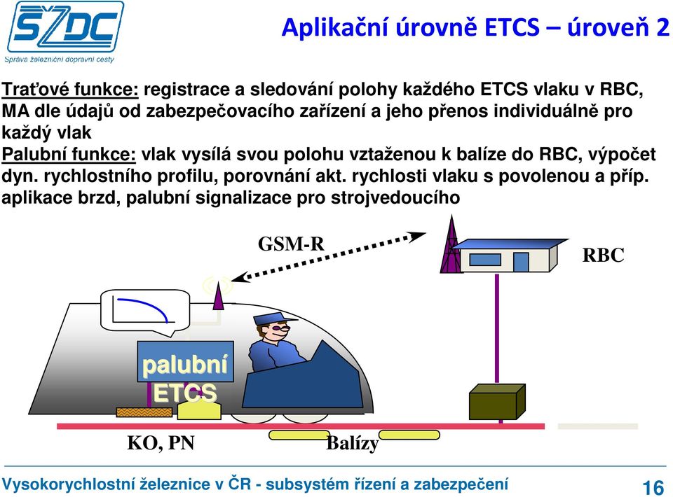 svou polohu vztaženou k balíze do RBC, výpočet dyn. rychlostního profilu, porovnání akt.