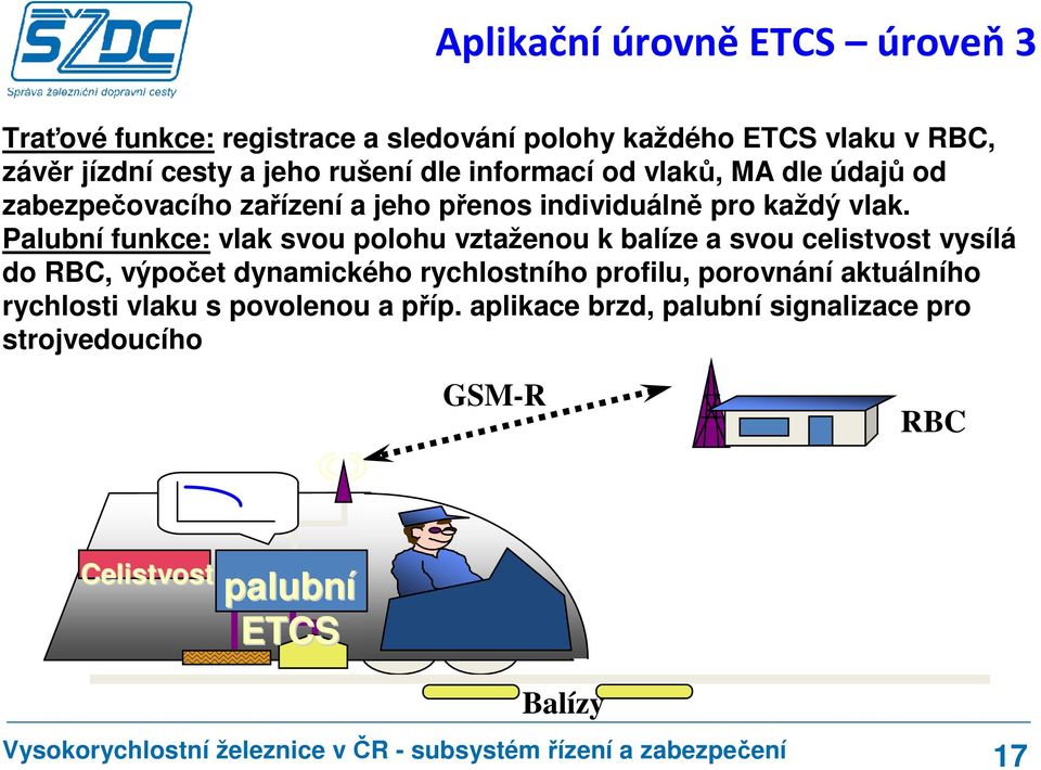 Palubní funkce: vlak svou polohu vztaženou k balíze a svou celistvost vysílá do RBC, výpočet dynamického rychlostního profilu,