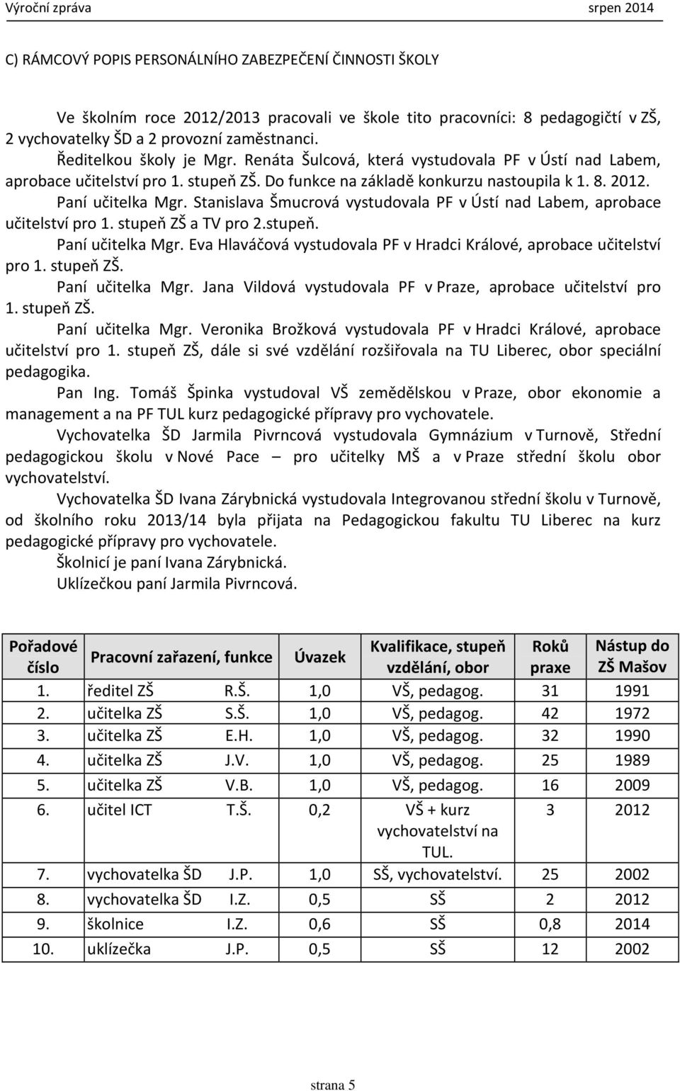 Stanislava Šmucrová vystudovala PF v Ústí nad Labem, aprobace učitelství pro 1. stupeň ZŠ a TV pro 2.stupeň. Paní učitelka Mgr.