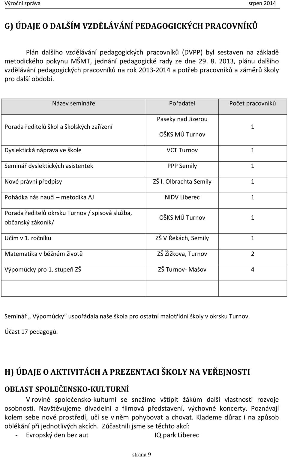 Název semináře Pořadatel Počet pracovníků Porada ředitelů škol a školských zařízení Paseky nad Jizerou OŠKS MÚ Turnov 1 Dyslektická náprava ve škole VCT Turnov 1 Seminář dyslektických asistentek PPP