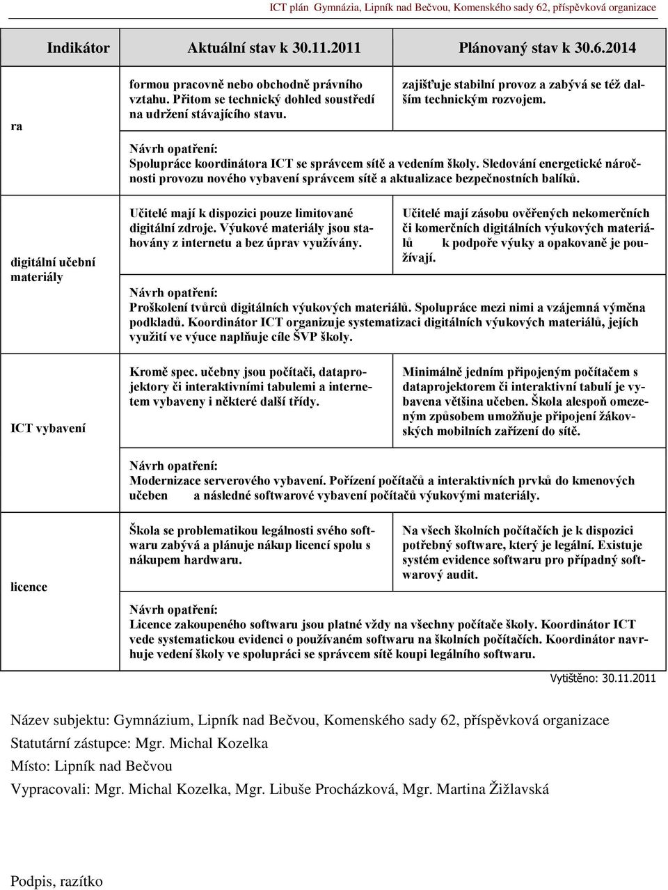 Sledování energetické náročnosti provozu nového vybavení správcem sítě a aktualizace bezpečnostních balíků. Učitelé mají k dispozici pouze limitované digitální zdroje.