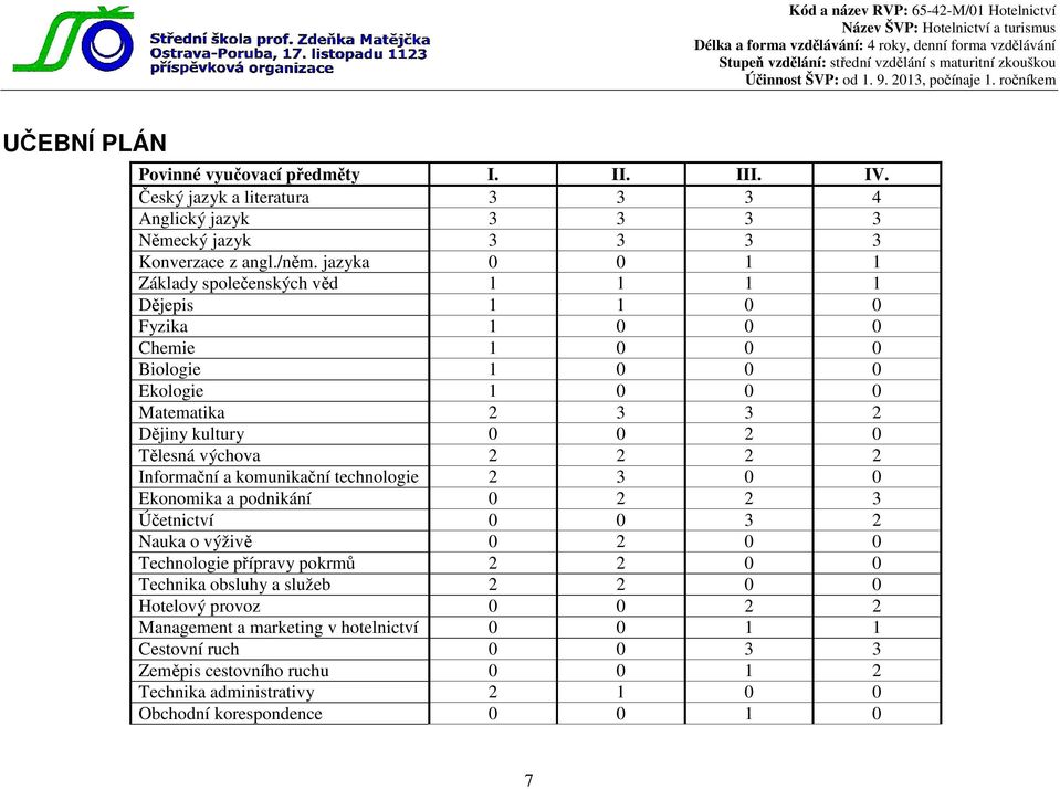 výchova 2 2 2 2 Informační a komunikační technologie 2 3 0 0 Ekonomika a podnikání 0 2 2 3 Účetnictví 0 0 3 2 Nauka o výživě 0 2 0 0 Technologie přípravy pokrmů 2 2 0 0 Technika