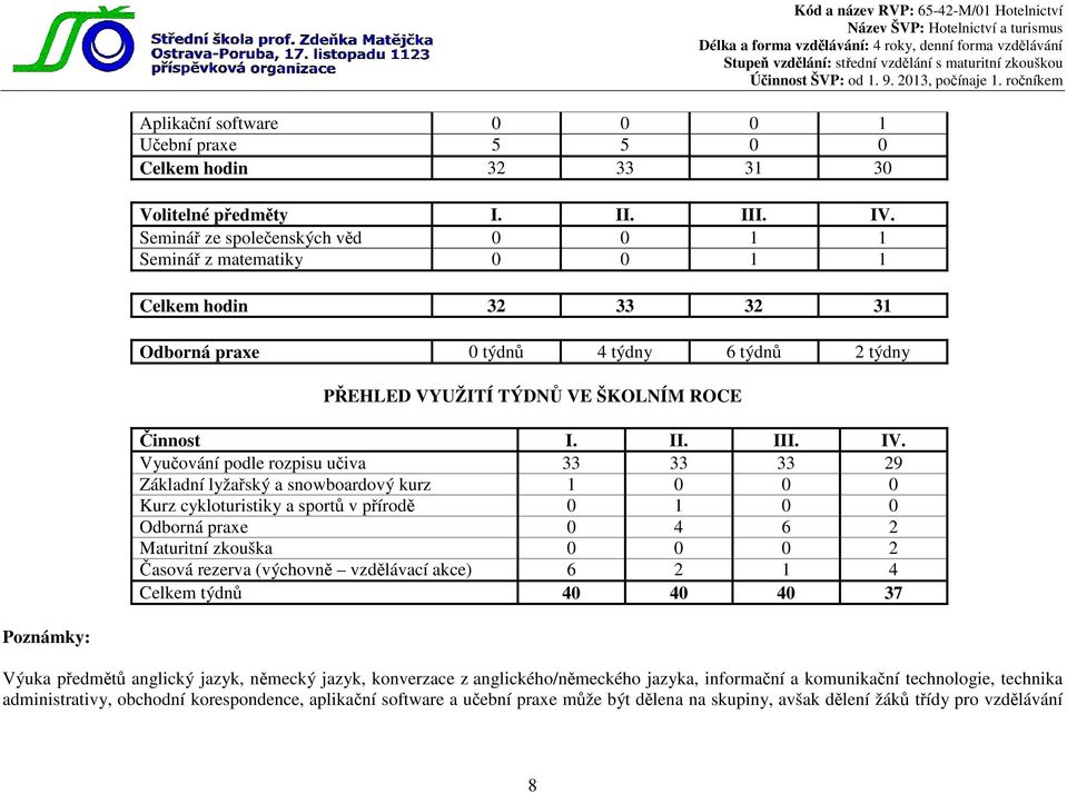 Vyučování podle rozpisu učiva 33 33 33 29 Základní lyžařský a snowboardový kurz 1 0 0 0 Kurz cykloturistiky a sportů v přírodě 0 1 0 0 Odborná praxe 0 4 6 2 Maturitní zkouška 0 0 0 2 Časová rezerva