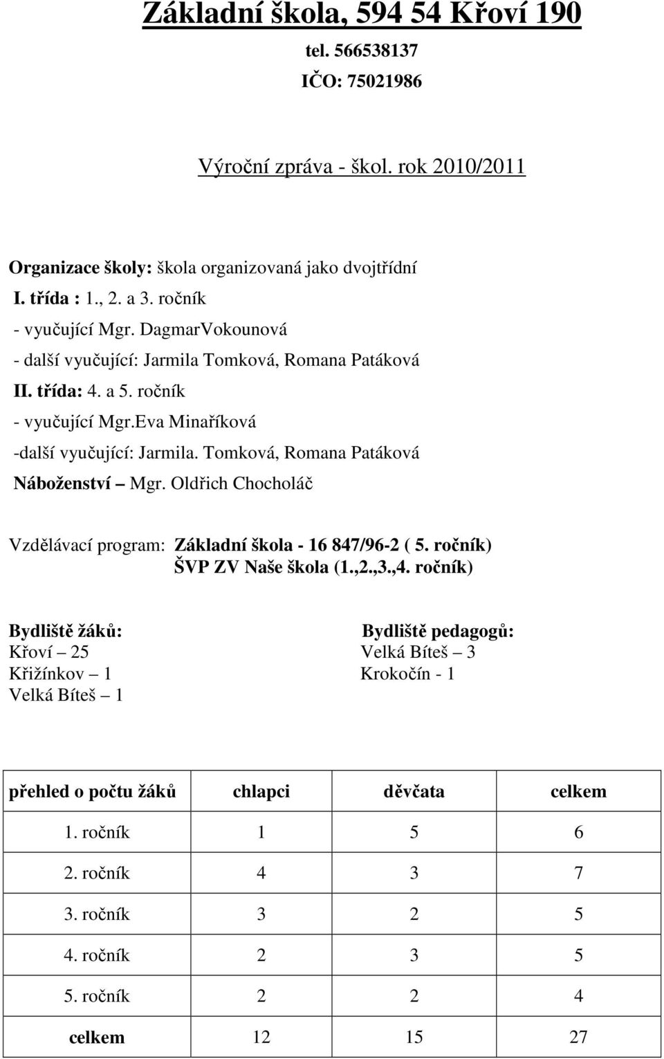 Tomková, Romana Patáková Náboženství Mgr. Oldřich Chocholáč Vzdělávací program: Základní škola - 16 847/96-2 ( 5. ročník) ŠVP ZV Naše škola (1.,2.,3.,4.