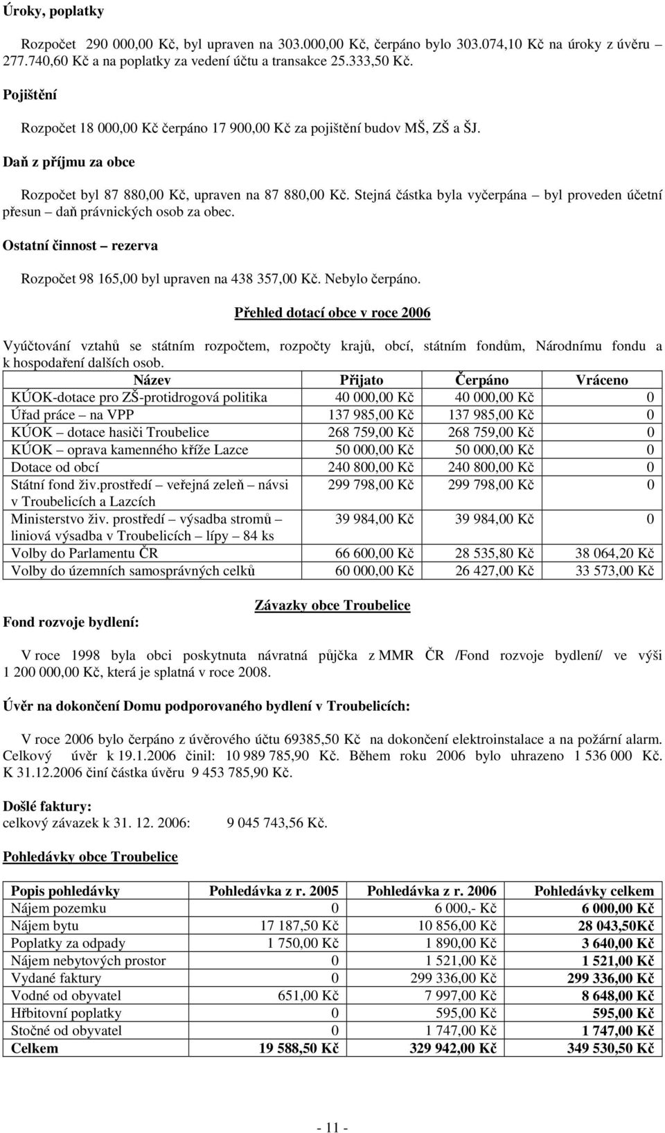 Stejná částka byla vyčerpána byl proveden účetní přesun daň právnických osob za obec. Ostatní činnost rezerva Rozpočet 98 165,00 byl upraven na 438 357,00 Kč. Nebylo čerpáno.