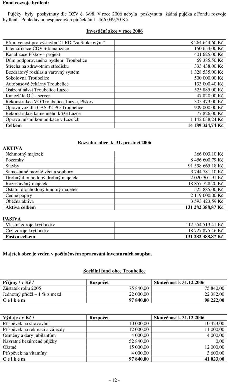 středisku Bezdrátový rozhlas a varovný systém Sokolovna Troubelice Autobusové čekárny Troubelice Osázení návsi Troubelice Lazce Kanceláře OÚ - server Rekonstrukce VO Troubelice, Lazce, Pískov Oprava