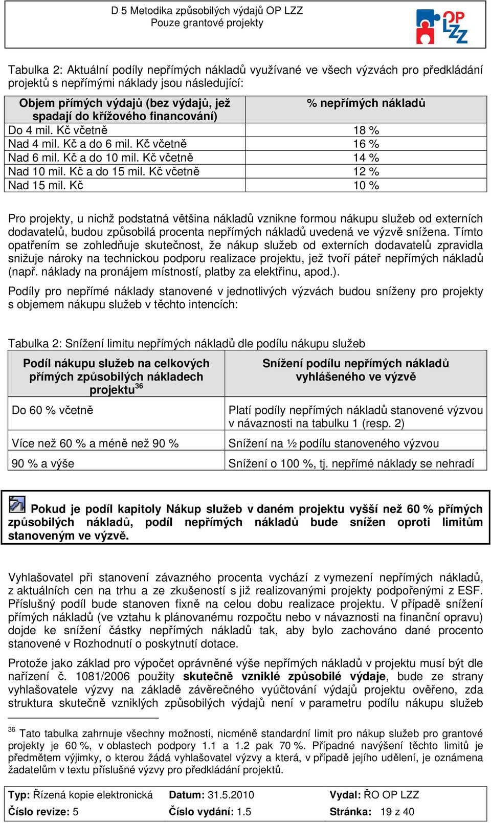 Kč a d 15 mil. Kč včetně 12 % Nad 15 mil.