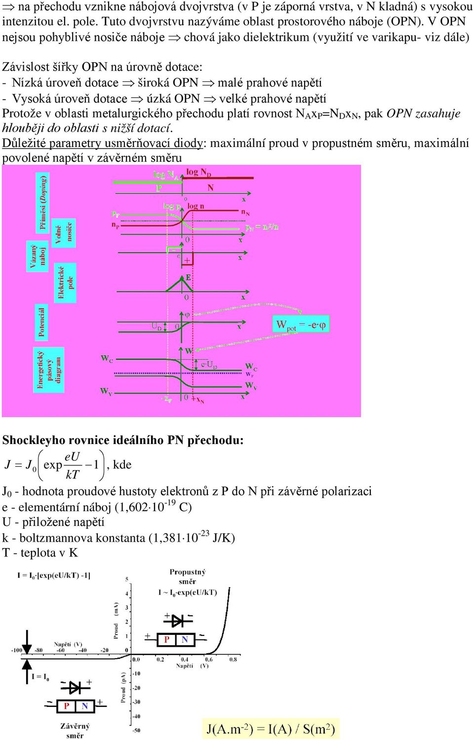 dotace úzká OPN velké prahové napětí Protože v oblasti metalurgického přechodu platí rovnost N A x P =N D x N, pak OPN zasahuje hlouběji do oblasti s nižší dotací.