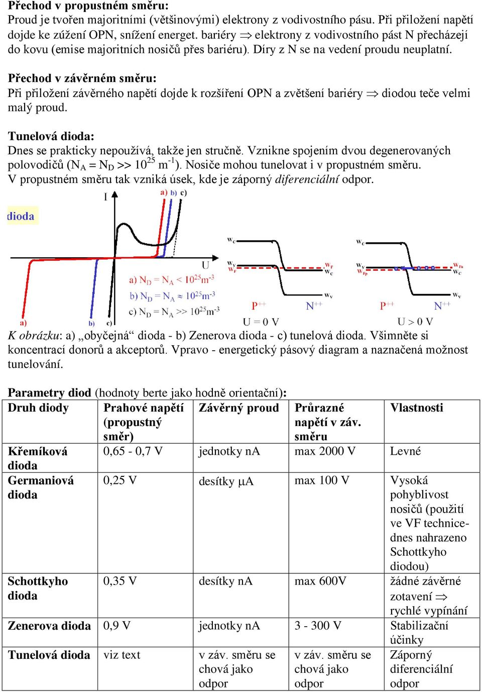 Přechod v závěrném směru: Při přiložení závěrného napětí dojde k rozšíření OPN a zvětšení bariéry diodou teče velmi malý proud. Tunelová dioda: Dnes se prakticky nepoužívá, takže jen stručně.