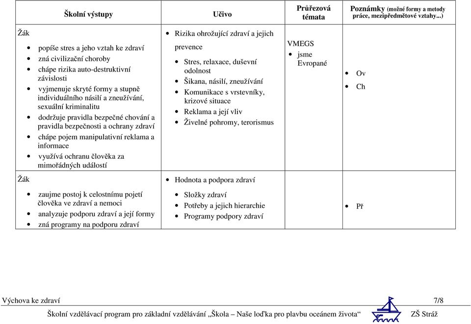 dodržuje pravidla bezpečné chování a pravidla bezpečnosti a ochrany zdraví chápe pojem manipulativní reklama a informace využívá ochranu člověka za mimořádných událostí Rizika ohrožující zdraví a