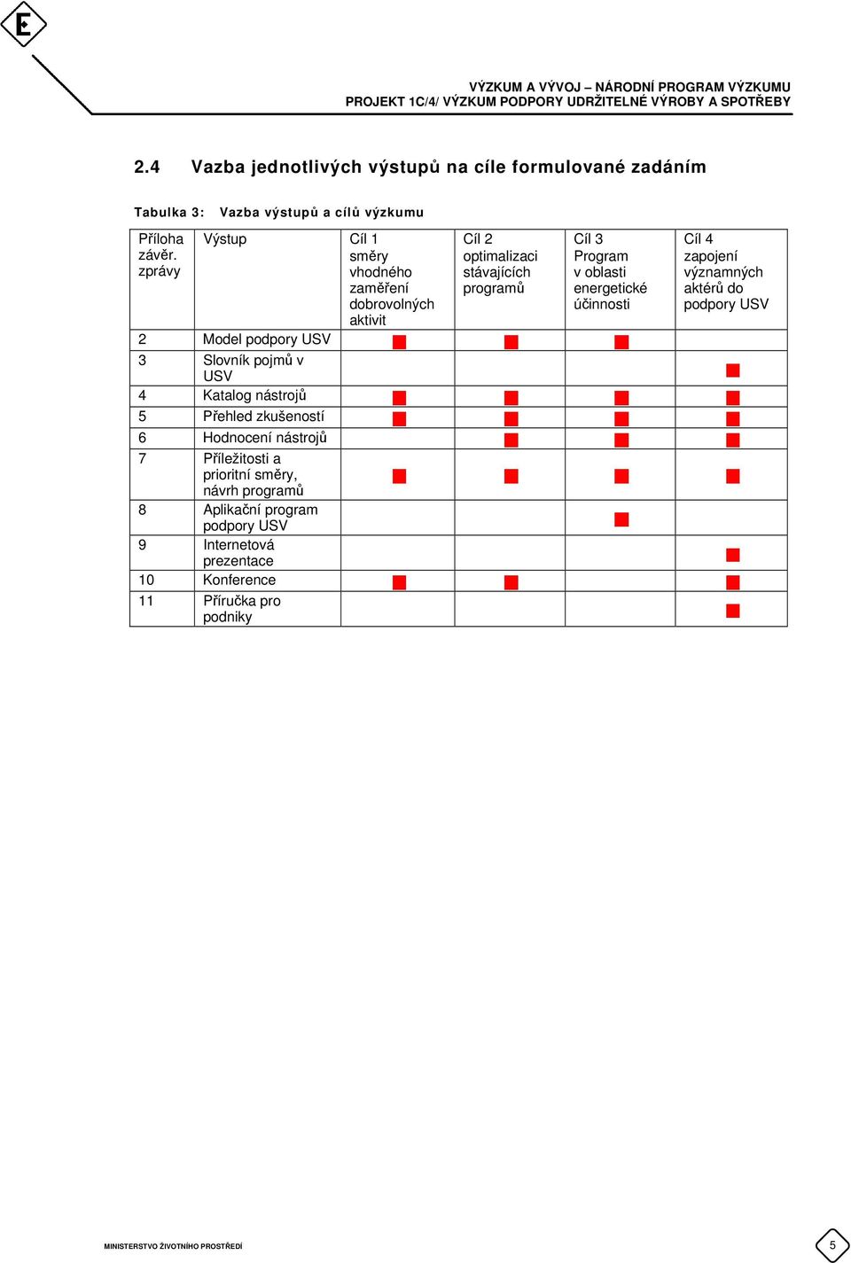 zkušeností 6 Hodnocení nástrojů 7 Příležitosti a prioritní směry, návrh programů 8 Aplikační program podpory USV 9 Internetová prezentace 10