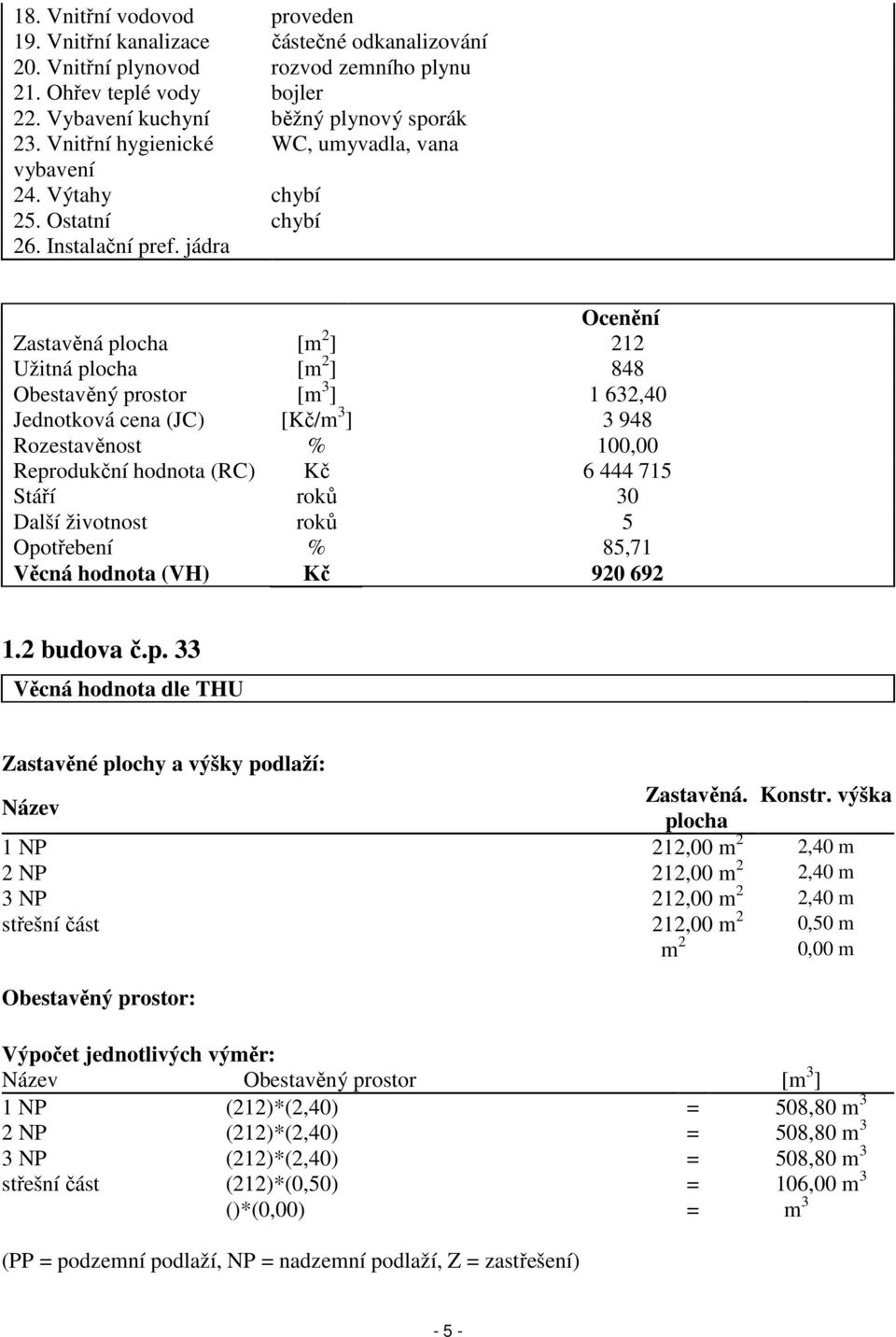 jádra Ocenění Zastavěná plocha [m 2 ] 212 Užitná plocha [m 2 ] 848 Obestavěný prostor [m 3 ] 1 632,40 Jednotková cena (JC) [Kč/m 3 ] 3 948 Rozestavěnost % 100,00 Reprodukční hodnota (RC) Kč 6 444 715