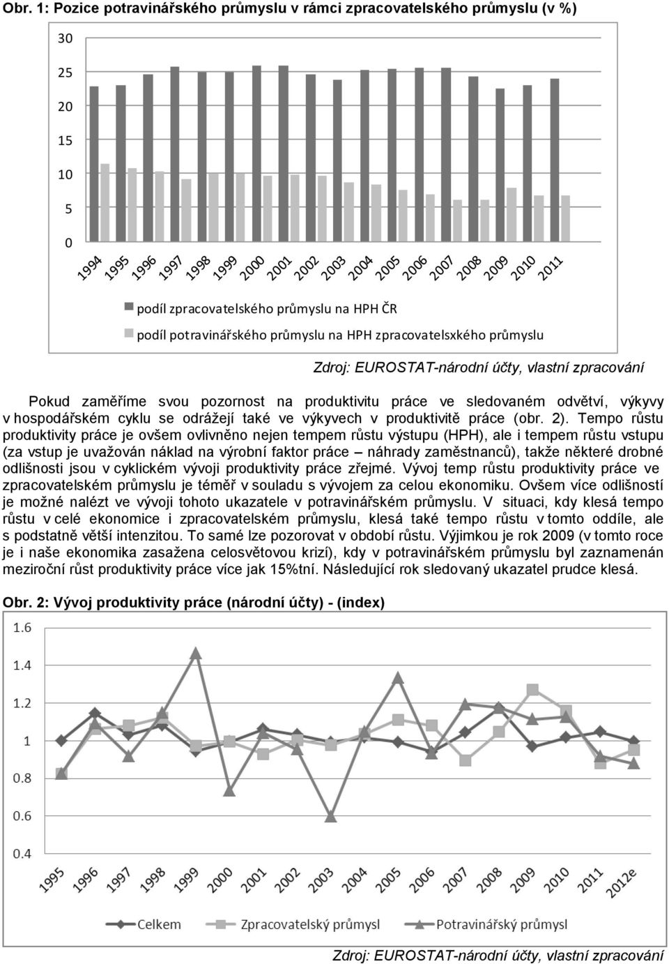 produktivitě práce (obr. 2).