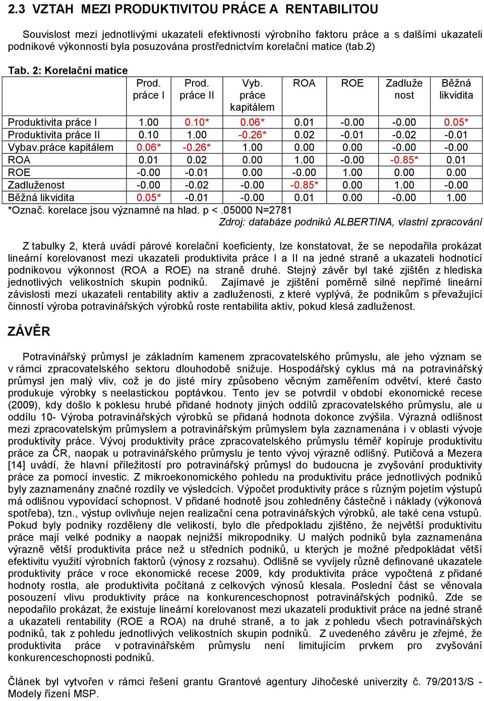 00-0.00 0.05* Produktivita práce II 0.10 1.00-0.26* 0.02-0.01-0.02-0.01 Vybav.práce kapitálem 0.06* -0.26* 1.00 0.00 0.00-0.00-0.00 ROA 0.01 0.02 0.00 1.00-0.00-0.85* 0.01 ROE -0.00-0.01 0.00-0.00 1.00 0.00 0.00 Zadluženost -0.