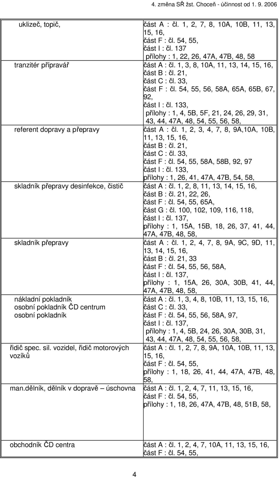 133, přílohy : 1, 4, 5B, 5F, 21, 24, 26, 29, 31, 43, 44, 47A, 48, 54, 55, 56, 58, referent dopravy a přepravy část A : čl. 1, 2, 3, 4, 7, 8, 9A,10A, 10B, 11, 13, 15, 16, část B : čl. 21, část C : čl.
