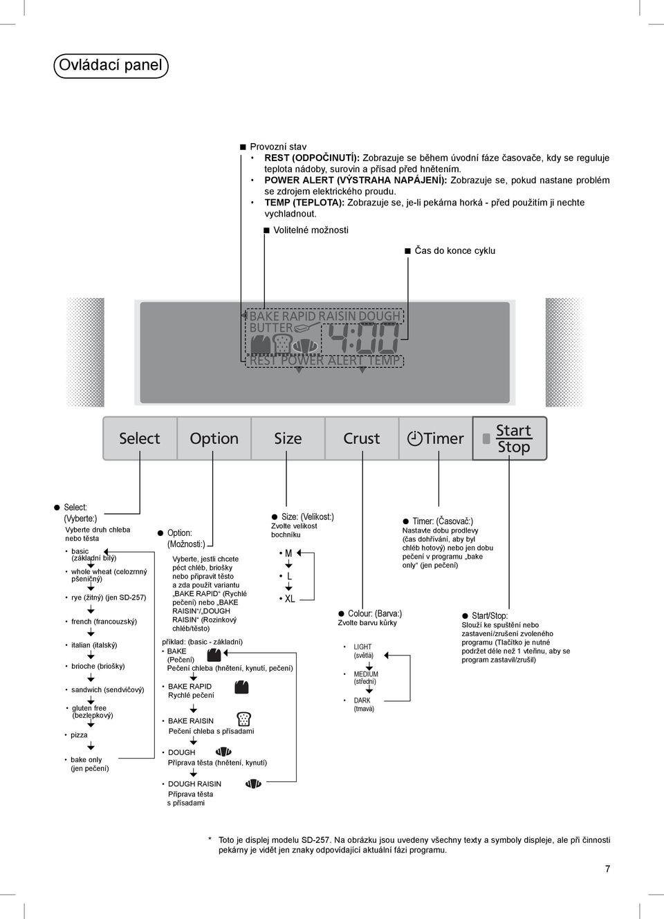 Volitelné možnosti Čas do konce cyklu Select: (Vyberte:) Vyberte druh chleba nebo těsta basic (základní bílý) whole wheat (celozrnný pšeničný) rye (žitný) (jen SD-257) french (francouzský) italian