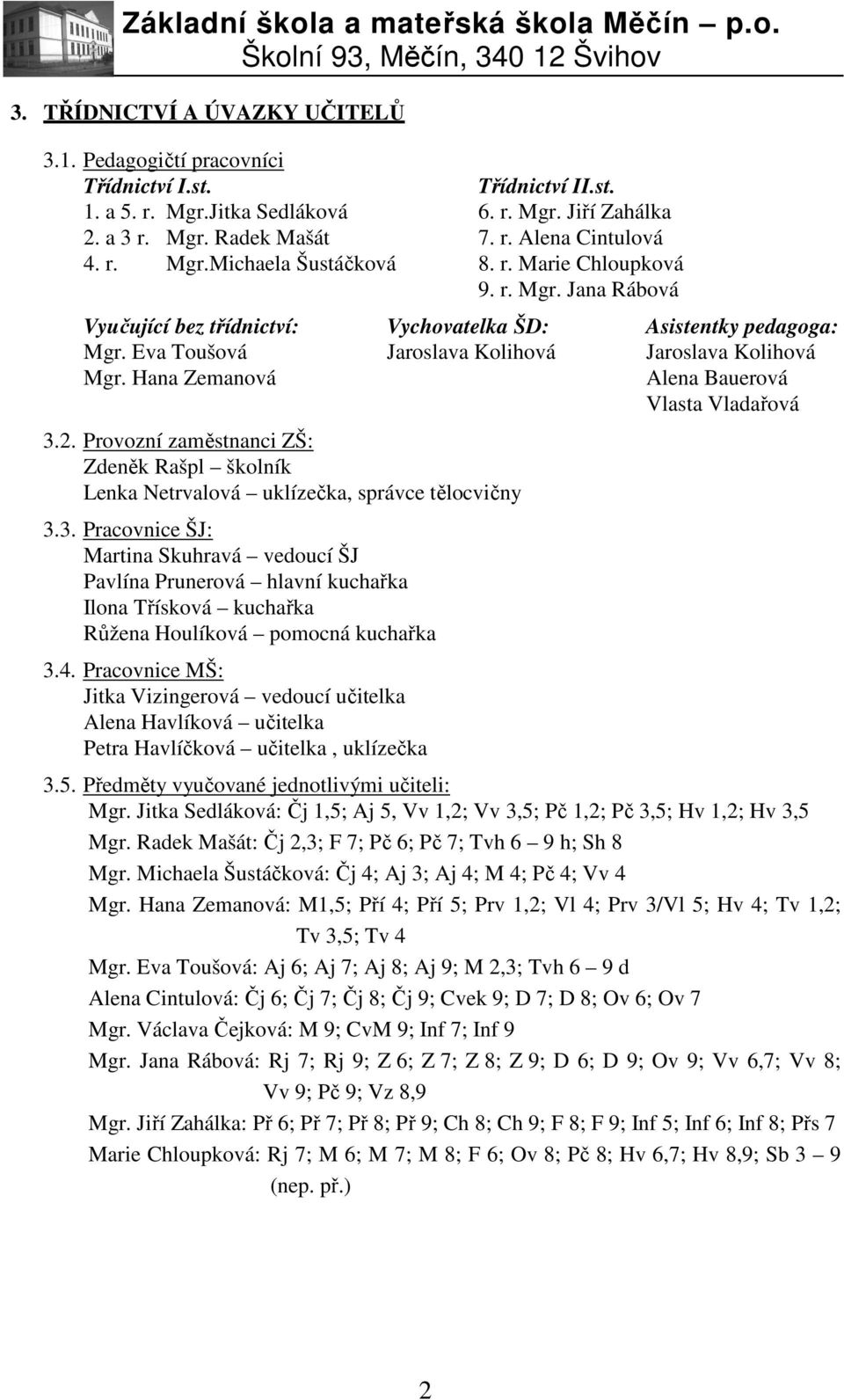 Hana Zemanová Alena Bauerová Vlasta Vladařová 3.2. Provozní zaměstnanci ZŠ: Zdeněk Rašpl školník Lenka Netrvalová uklízečka, správce tělocvičny 3.3. Pracovnice ŠJ: Martina Skuhravá vedoucí ŠJ Pavlína Prunerová hlavní kuchařka Ilona Třísková kuchařka Růžena Houlíková pomocná kuchařka 3.
