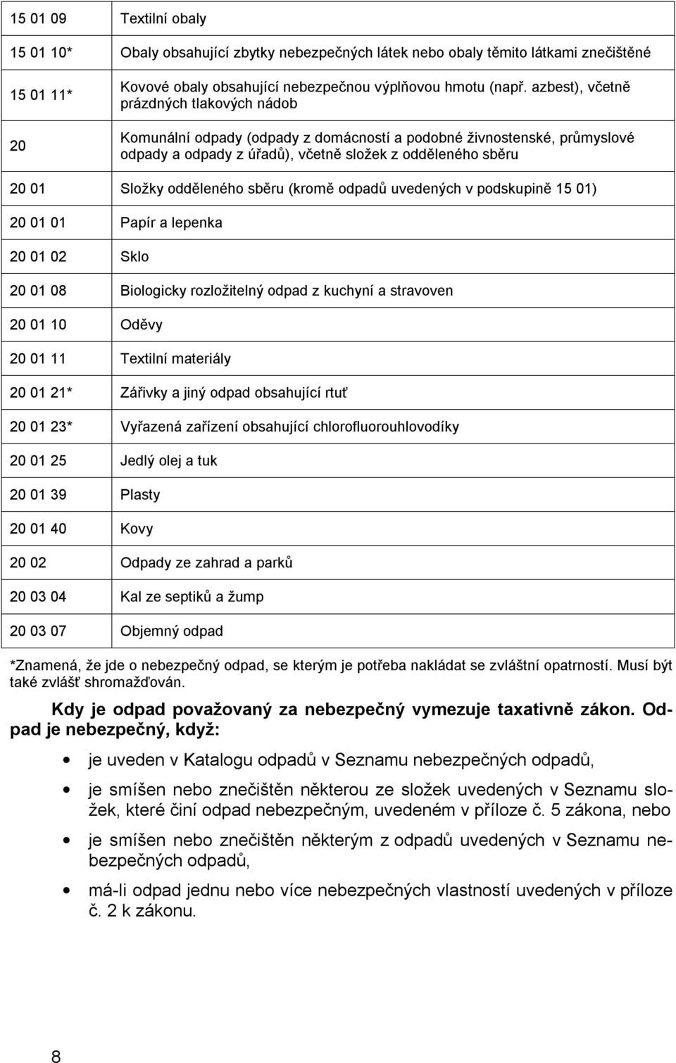 sběru (kromě odpadů uvedených v podskupině 15 01) 20 01 01 Papír a lepenka 20 01 02 Sklo 20 01 08 Biologicky rozložitelný odpad z kuchyní a stravoven 20 01 10 Oděvy 20 01 11 Textilní materiály 20 01