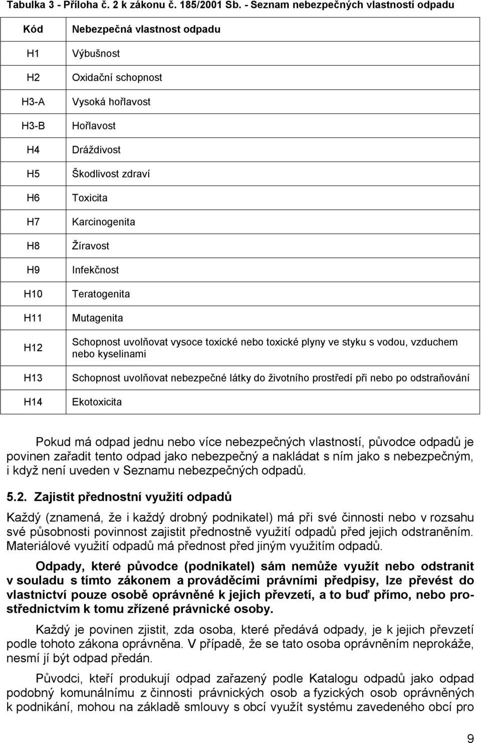 Škodlivost zdraví Toxicita Karcinogenita Žíravost Infekčnost Teratogenita Mutagenita Schopnost uvolňovat vysoce toxické nebo toxické plyny ve styku s vodou, vzduchem nebo kyselinami Schopnost