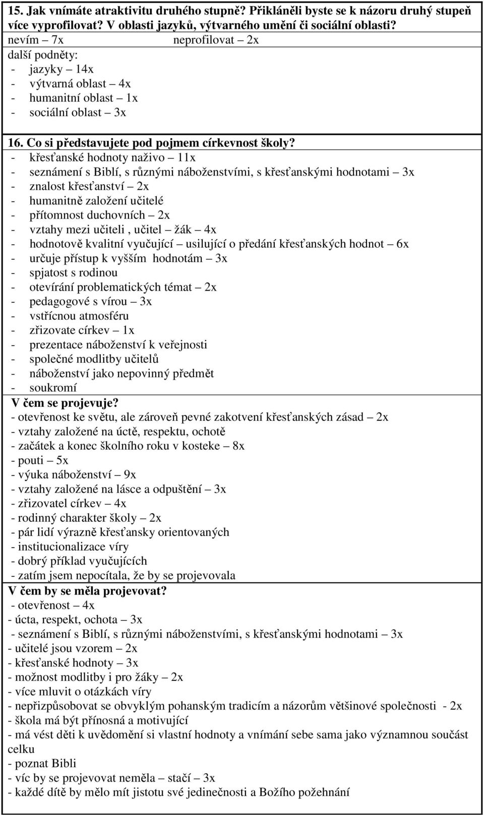 - křesťanské hodnoty naživo 11x - seznámení s Biblí, s různými náboženstvími, s křesťanskými hodnotami 3x - znalost křesťanství 2x - humanitně založení učitelé - přítomnost duchovních 2x - vztahy